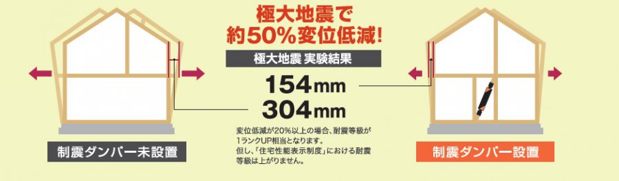 【ZEHモデルハウス】ゼロスマZEH福井市二の宮２丁目　販売会