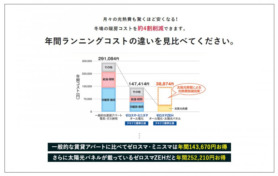 【高性能トリプルガラス標準仕様だから光熱費大幅削減】ZEH分譲住宅　坂井市春江町西太郎丸　販売会