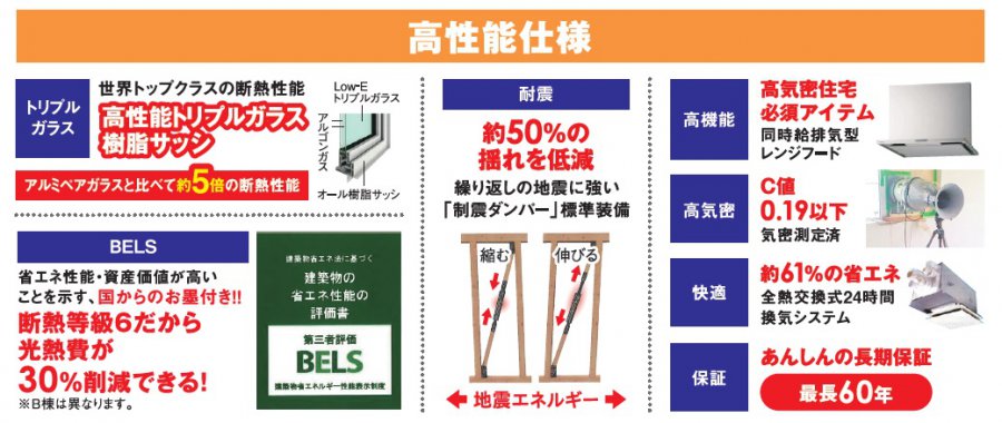 【トリプルガラス標準仕様】コンパクトモデルハウス説明会　ゼロスマ西藤島