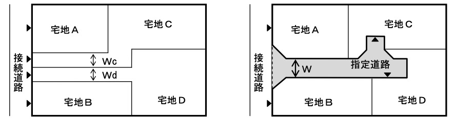 位置指定道路とは 固定資産税の支払や注意点を解説 山口県のハウスメーカーは いえとち本舗のイエテラス