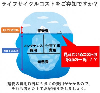 メンテナンス費用 と税金について いえとち本舗の新築 加東市 西脇市 小野市 三木市 加西市 ブログ コラム いえとち工房のラクラクの家 加東市 西脇市 小野市 加西市 明石市 三木市の月々3万円から叶う高性能なデザイン新築 住宅